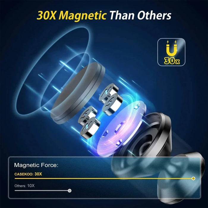 Magnetic Car Phone Holder With 360°