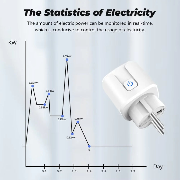 Smart Socket Tuya EU Plug Zigbee
