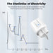 Smart Socket Tuya EU Plug Zigbee